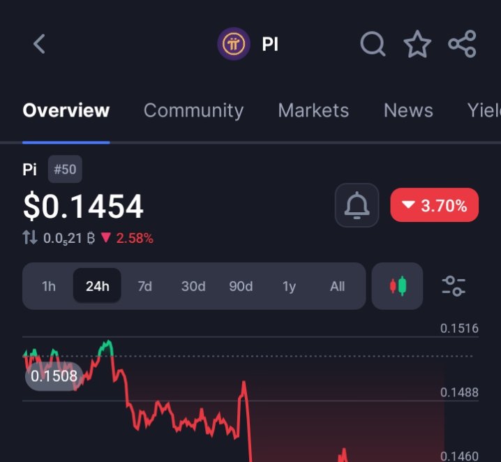 JustineCrypt's tweet image. What is GVC doing about Pi, we have been waiting for too long and yet we haven’t gotten even a $1 back ? 

Is this how we’re going to get to $314k per Pi ?