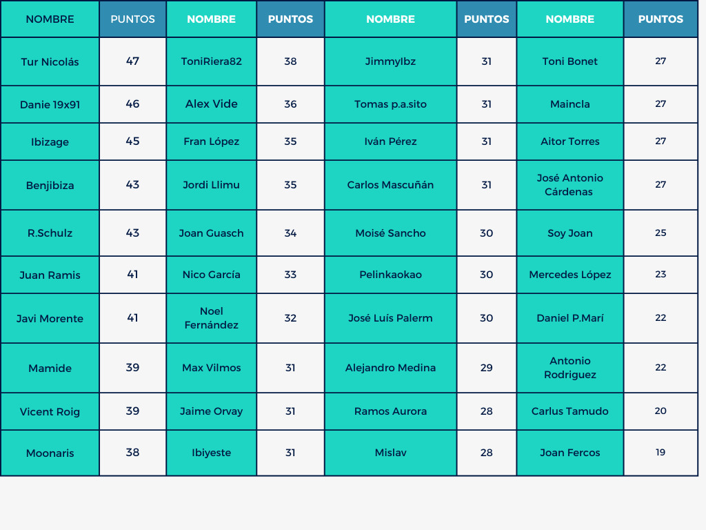 Mund⚽ Celeste 🎙️🎧 tweet media