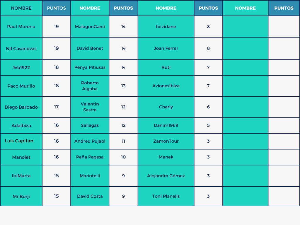 Mund⚽ Celeste 🎙️🎧 tweet media