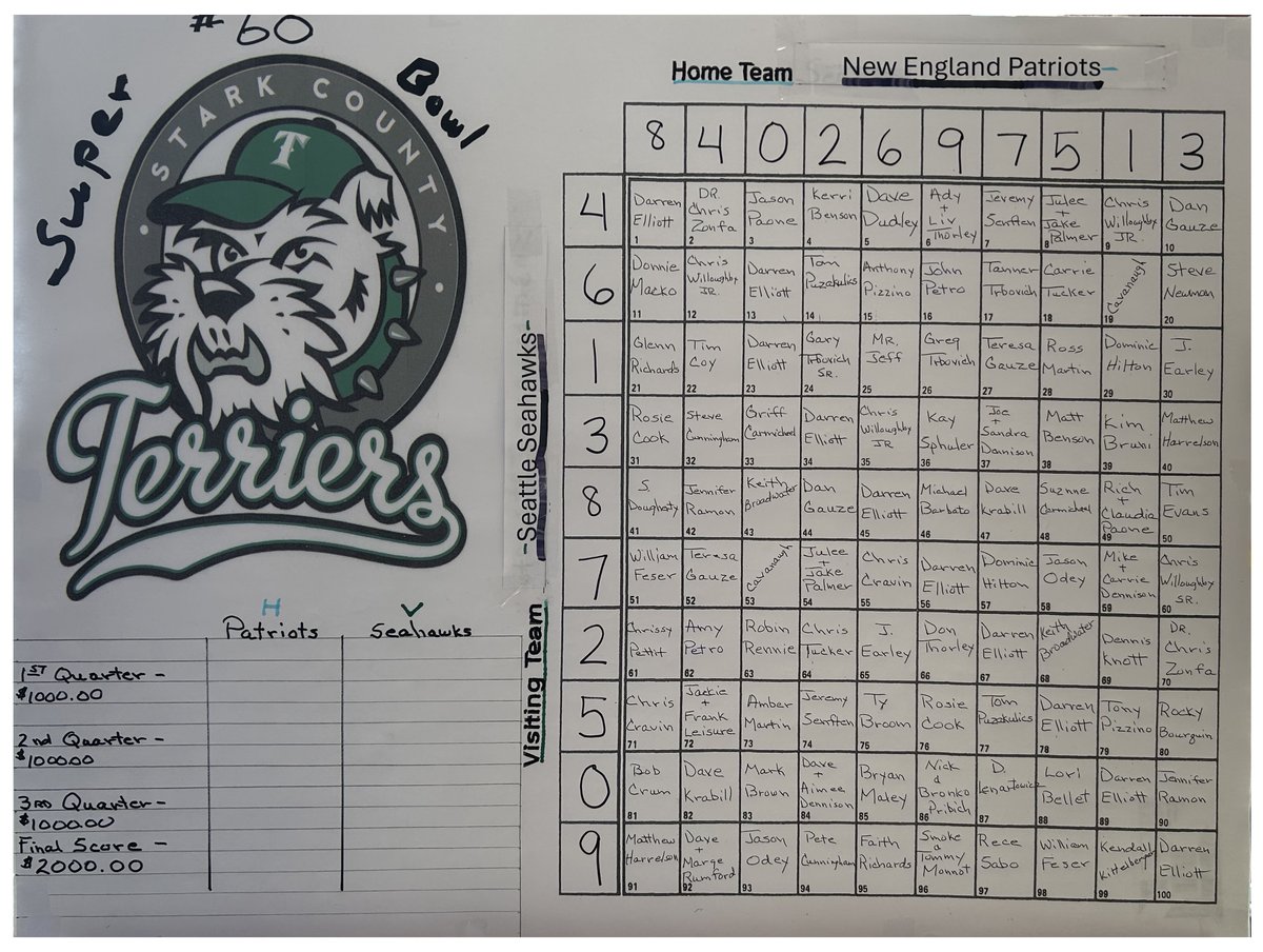 StarkCountyTerriers tweet media