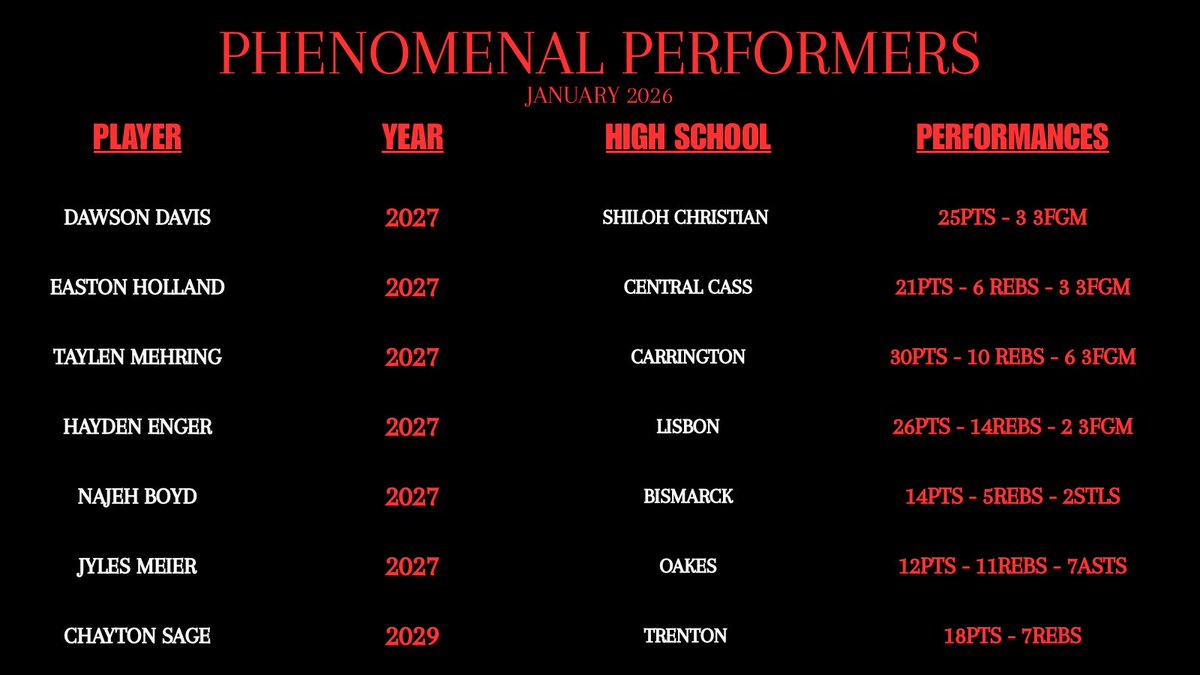 ND Phenom tweet media