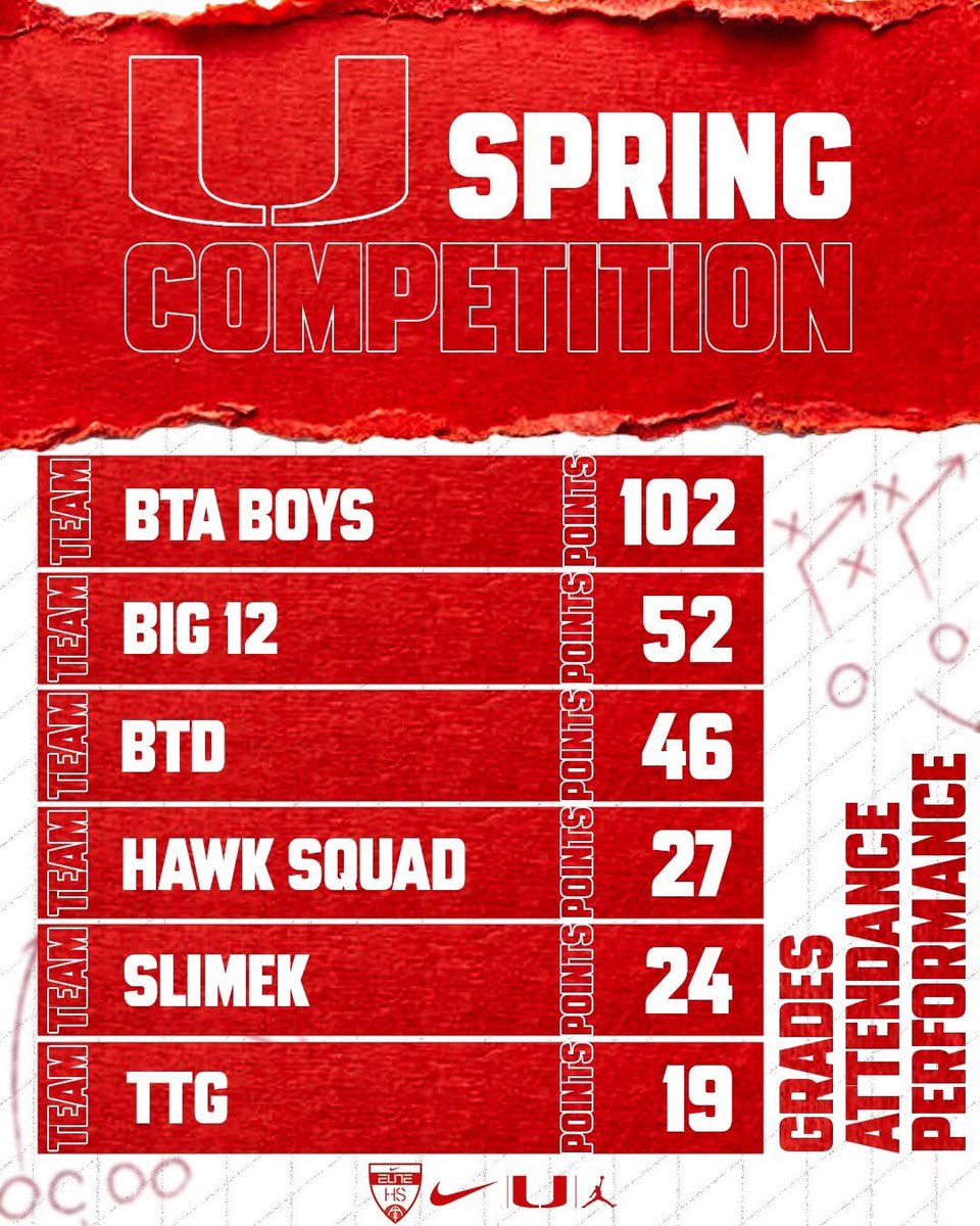 Union Football tweet media