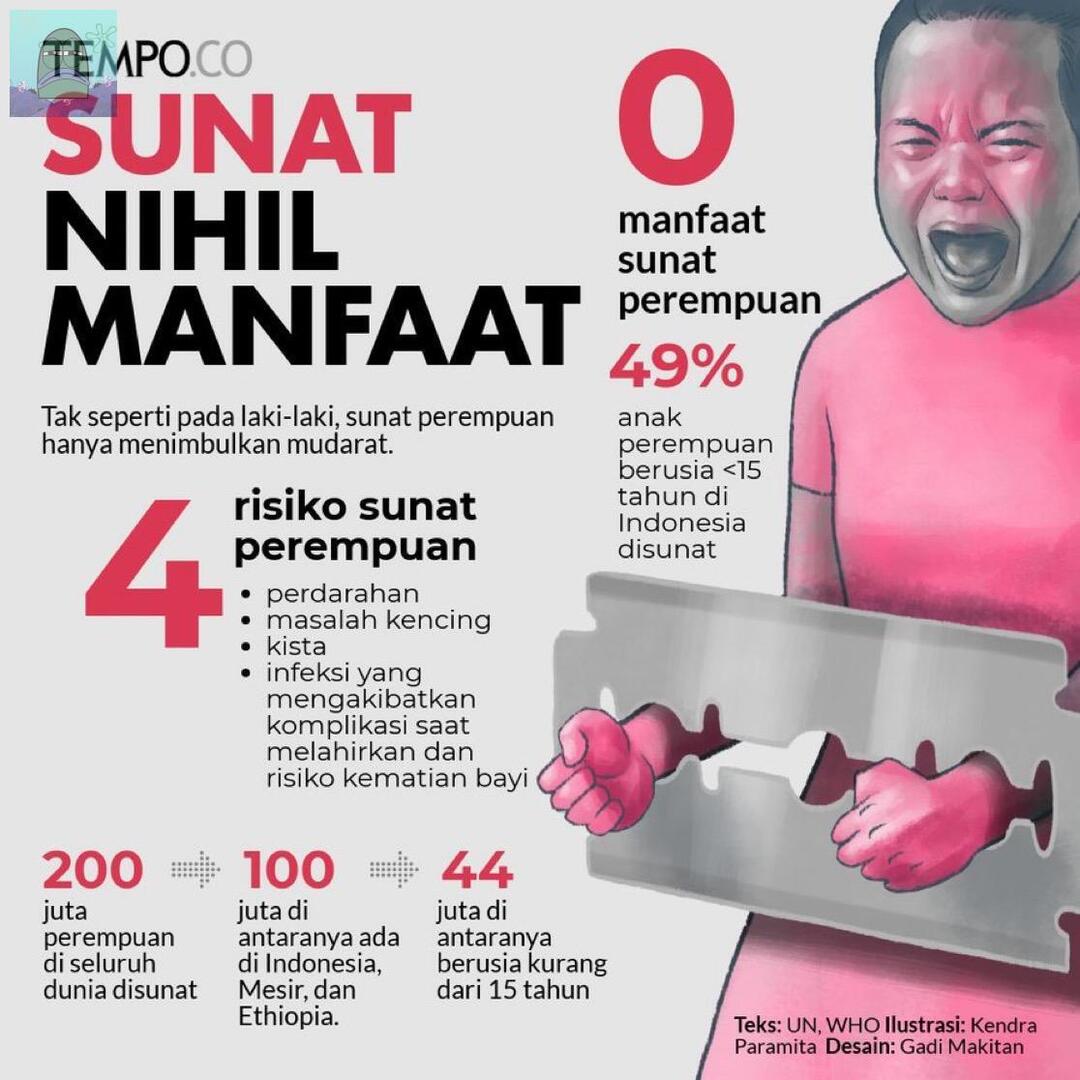 💚 Para ortu yang dengan kesadaran penuh nyunat anak perempuannya tuh kenapa ya? Apa yang dipikirkan? Sini cerita☺️