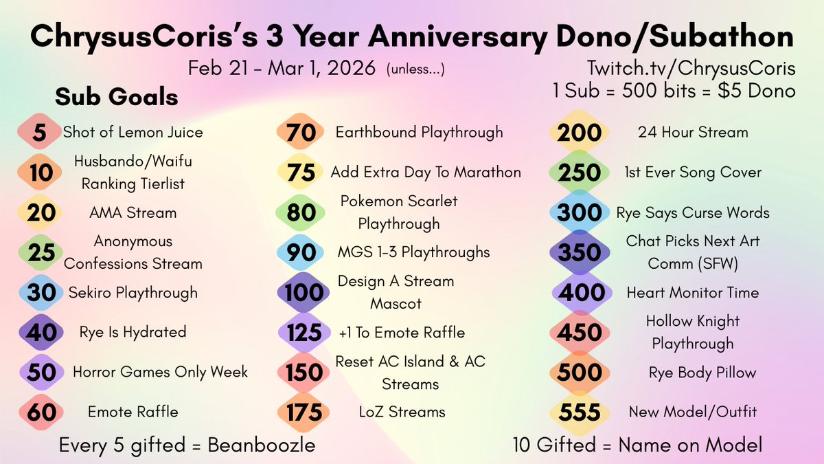 ❤️3 Year Anniversary Celebration Announcement❤️

Feb 2023 is when I started content creation fulltime &amp; we debuted our first ever Live2D model!
This event is to fund the year for us &amp; to give us some fun incentives.

🔄Any shares are much appreciated!🔄