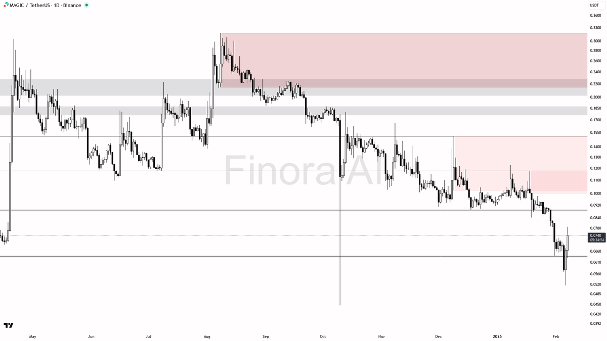 Finora AI – 한국 🇰🇷 tweet media