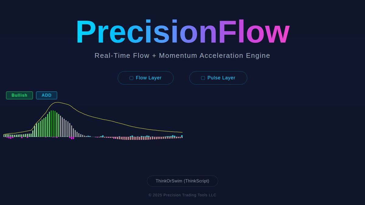 PrecisionTradingTools tweet media