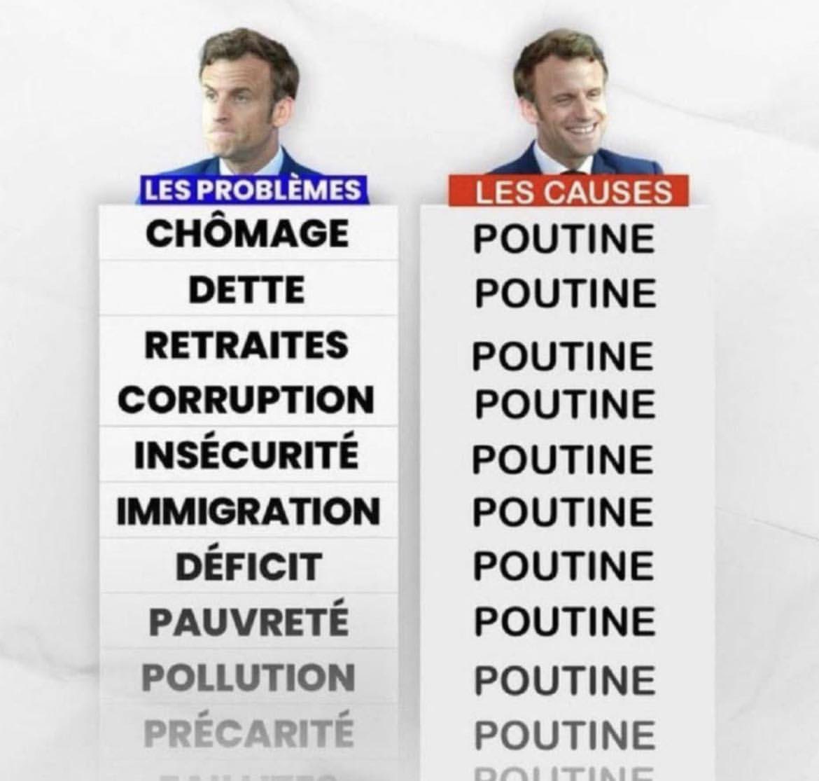 Le président français Emmanuel Macron semble souvent expliquer les graves difficultés internes du pays par des causes extérieures, notamment la Russie, au lieu d’en assumer pleinement la responsabilité à travers ses choix et sa politique intérieure.