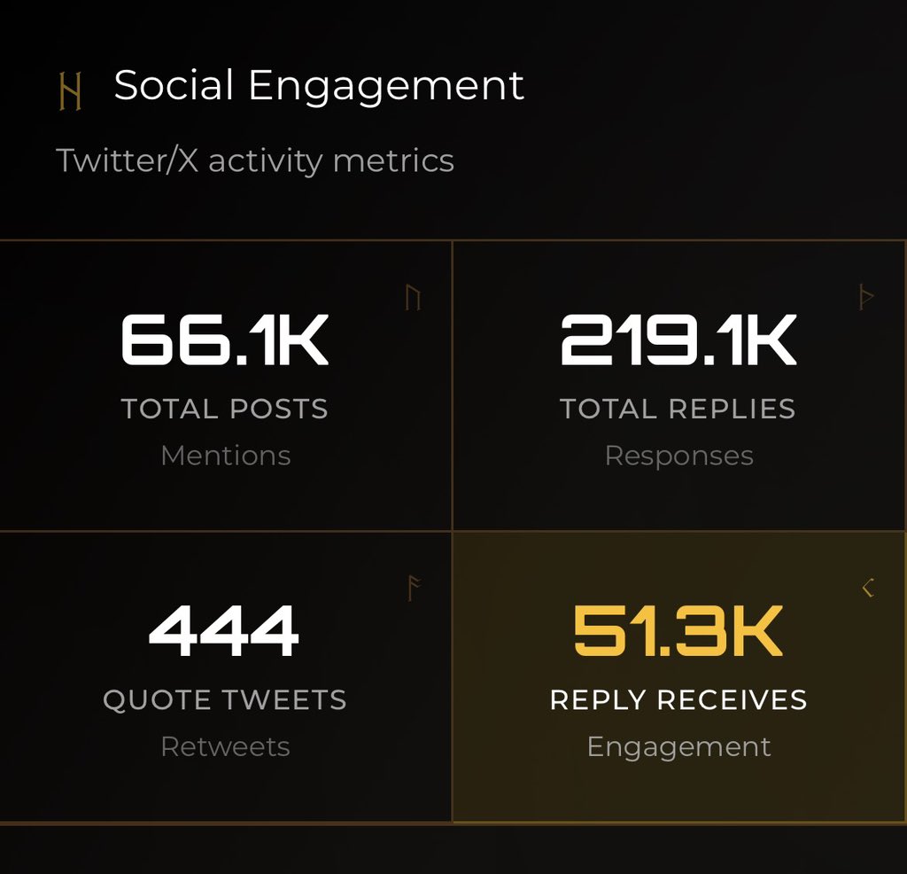 cryptoway21bot's tweet image. 8 Days left for $ZETA 

Still missing out on points comment @zetarium_ on this post 

Don’t miss out