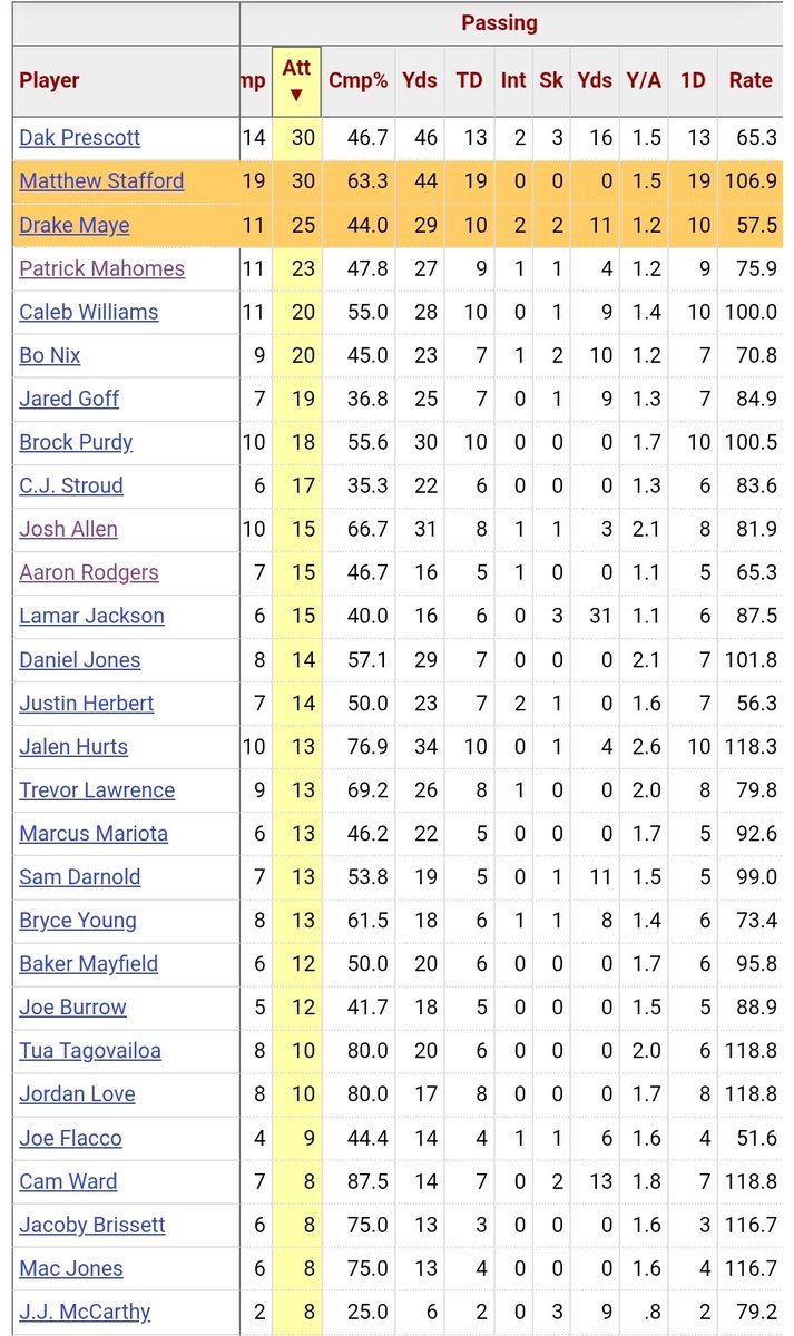 Scott Kacsmar tweet media