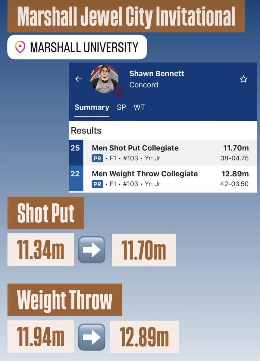 Shawn Bennett tweet media