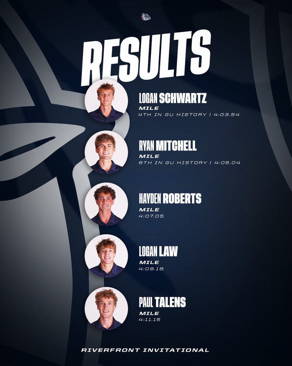 Gonzaga Cross Country & Track tweet media