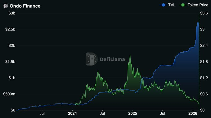 Ripple Bull Winkle | Crypto Researcher 🚀🚨 tweet media