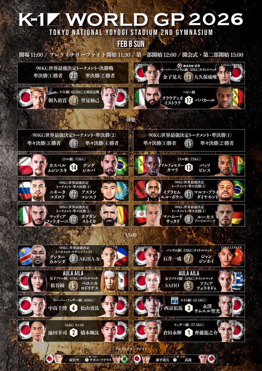 |◤K-1 WORLD GP 2026◢||
🗓️2月8日(日)🏟️代々木第二体育館

⌚️本日 11:30〜
📡#ABEMA で全試合完全生配信

11:30 プレリム開始
12:00 第1部開始
15:00 第2部開始

📹視聴URL▷abema.go.link/bvCBl

#k1wgp