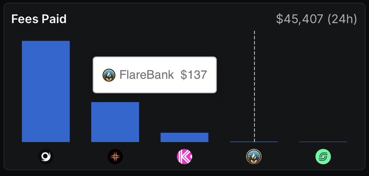 gCANDDAO tweet media