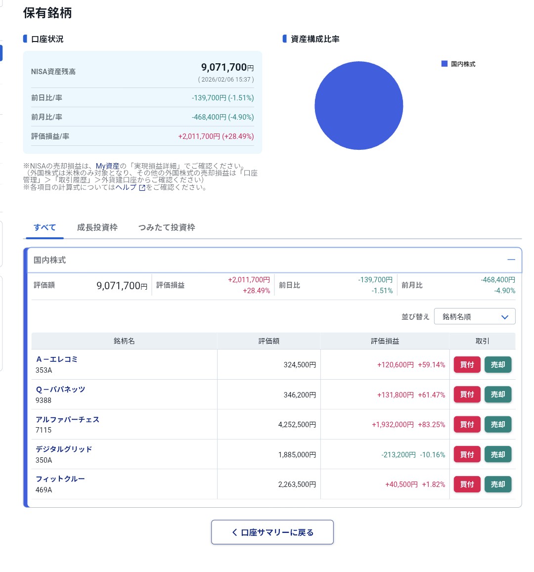 テンバガー投資家Xの10倍株発掘プロジェクト (@Investor__X) / Posts / X