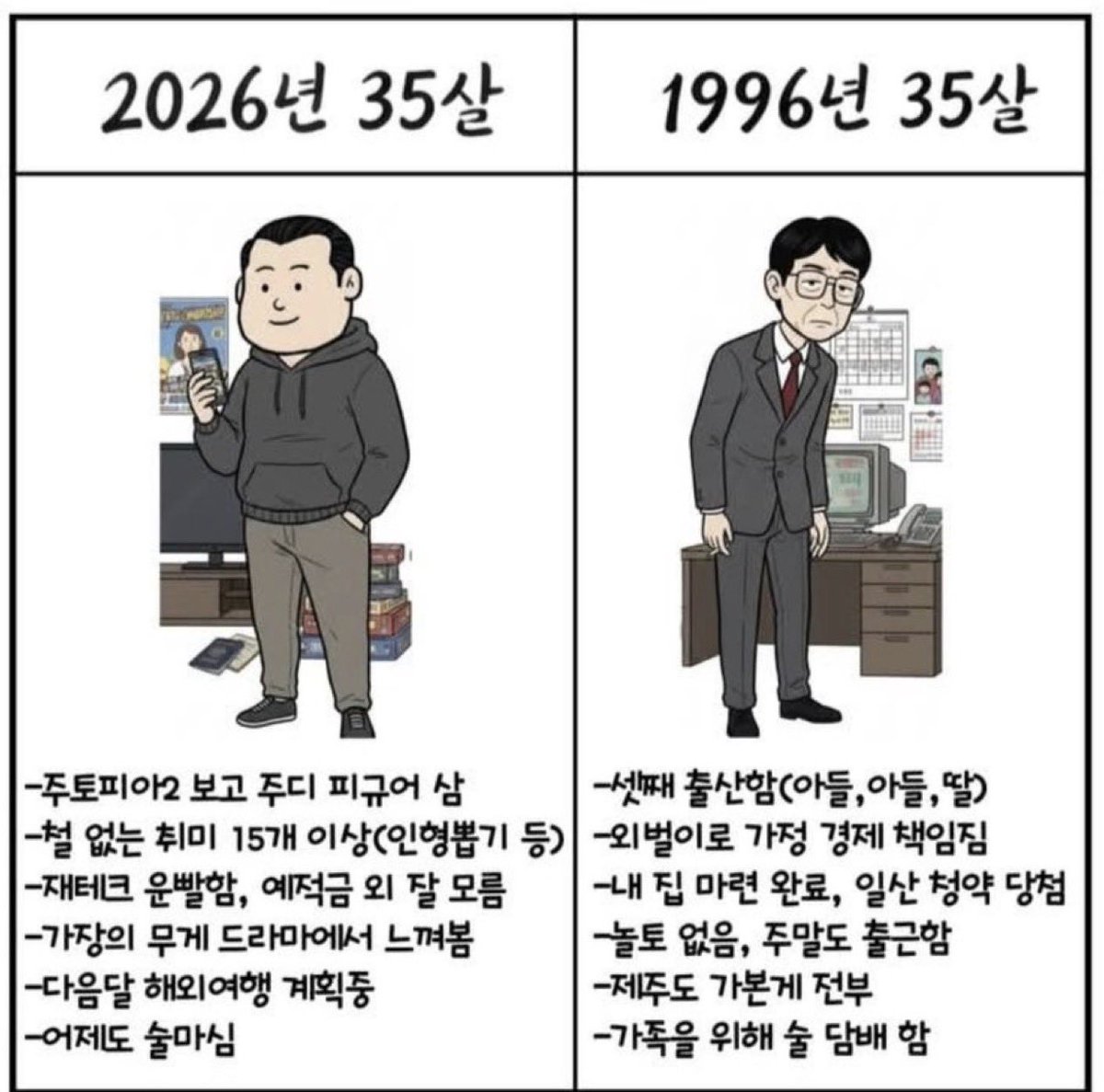 소신 발언으로,
요즘 젊은 친구들은 "한국 경제 성장기인 옛날이 더 살기 좋았다", "월급 받아 집도 살 수 있었다."라고들 하는데 틀렸음

경험을 안 해봐서 그렇게 생각할 수 있음
하지만 1996년의 35세로 살라고 하면 살 수 있을까?

오히려 지금이 조금만 더 노력하면 집은 못 살지언정 기회는 많음