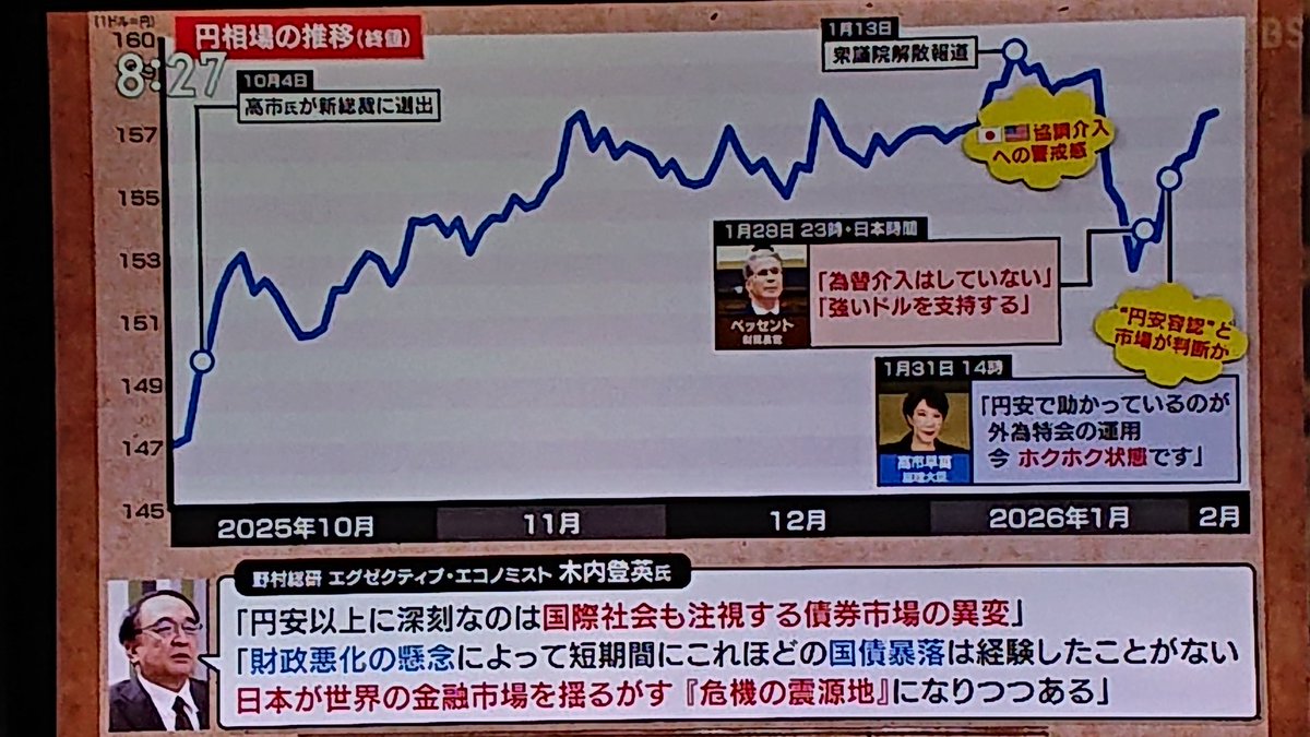 この放送がOK
選挙カーや演説がNG
意味がわからないです。
#サンモニ
#サンデーモーニング