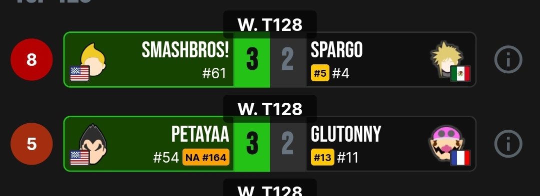 hard working fundies character getting elimated by top tier kill you at 0 frame 1 moves with 0 endlag characters and also gluto losing to kaz