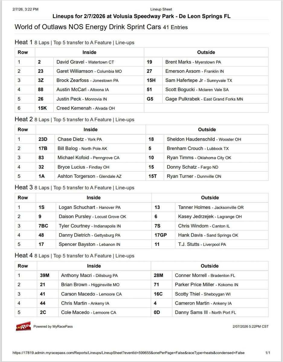 billrose6_rose's tweet photo. @KaseyJedrzejek Starts 4th in the #WixFilter Heat 3 https://t.co/M4dJwdnNY4