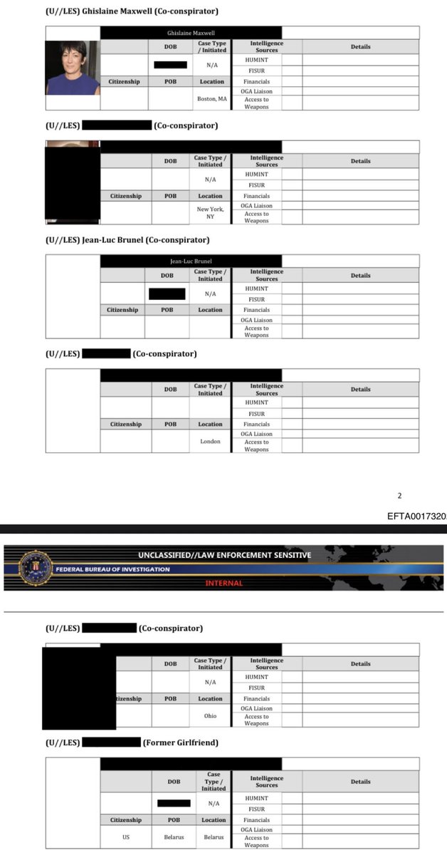 They keep telling us there isn't a list! This looks like a list to me!