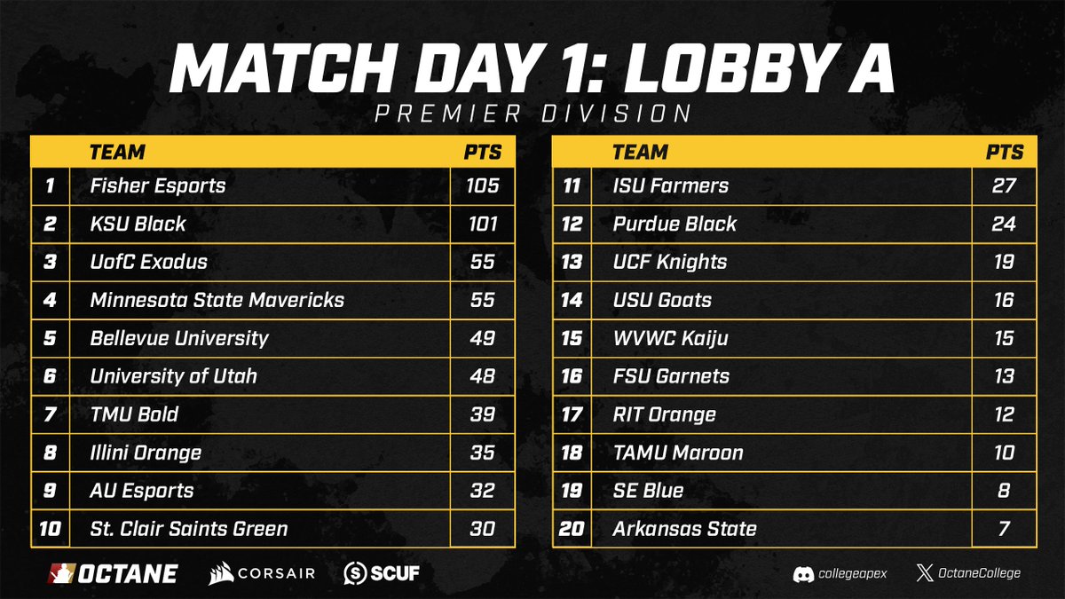 Octane Collegiate tweet media