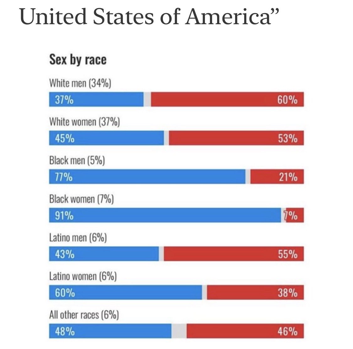 sugarbakr's tweet photo. @joni_askola @JamesGrahamAuth This is one American woman who had has voted since 1972 and you better believe I hate every single person who voted for Trump.  They are degenerates and blistering idiots. https://t.co/aMTeCmbpcF