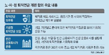 앞으로 퇴직금 제도는 없어지고 퇴직연금으로 의무화한다고 한다. 

그리고 이것을 기금화하여 ‘대신’ 운용해준다고 한다. 

이것을 누가 ‘운용’ 할 것이며, 그것에 대한 ‘수수료’는 누가 얼마나 가져갈 것인가

자세히 들여다보면

개인의 선택권을 ‘수익률’이라는 그럴듯한 단어로 삭제해버리는