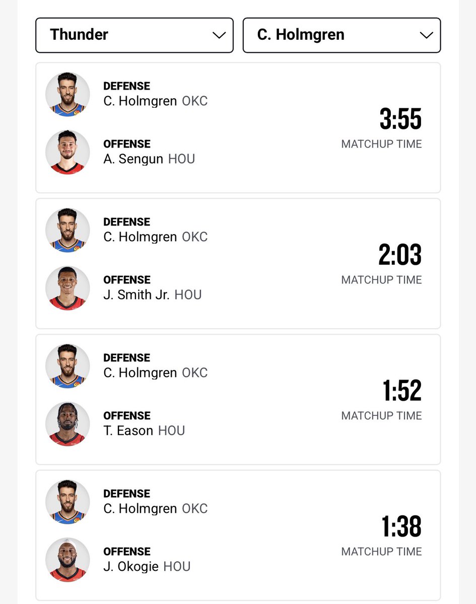 I’m 100% certain that if Amen Thompson played this game, Chet guards him and clogs the paint all game

Instead, this was his defensive matchup profile (below)

Zero blocks and forced to bang with  Sengun and play on the perimeter 

Udoka has to figure out the Amen conundrum…