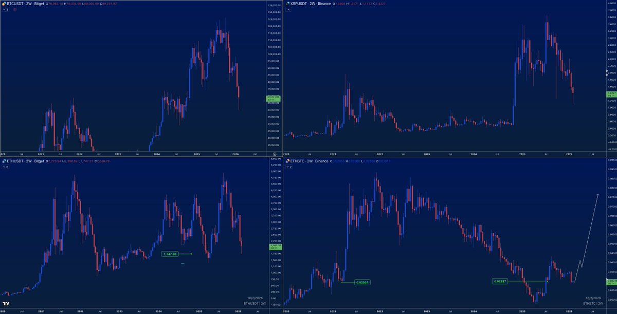 Objective_Scale's tweet photo. ETH is very likely setting up to massively outperform BTC https://t.co/yvQjtfOZe1