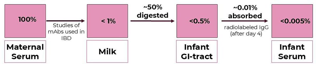 Gut Journal tweet media