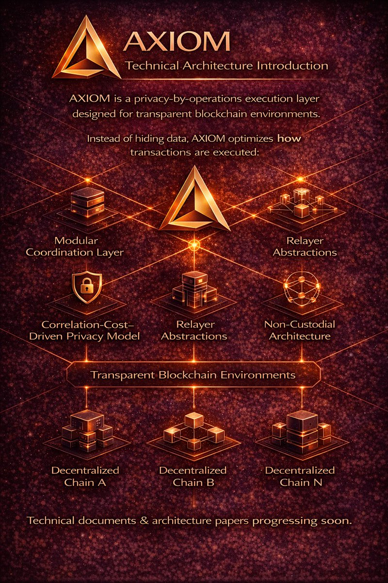 Axiom Labs tweet media