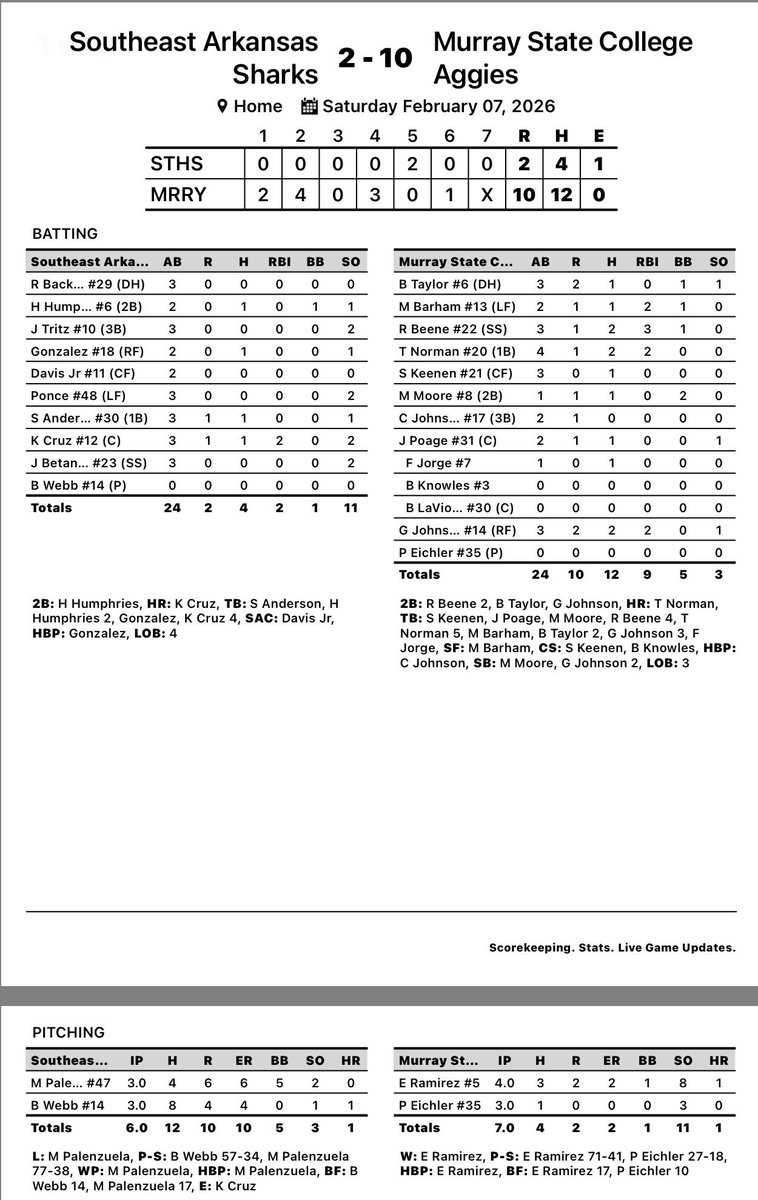 Aggie Baseball tweet media