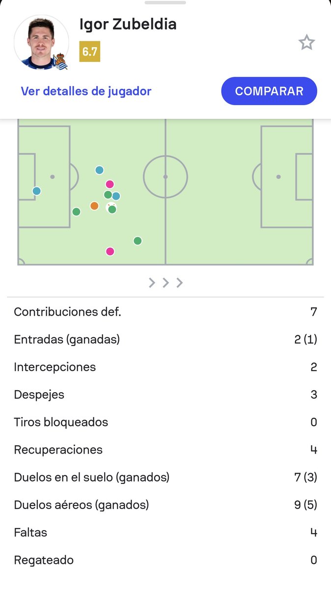 ¿Está prohibido decir que el partido de Caleta ha sido mejor que el de Zubeldia? No entiendo tanta crítica a su partido por la acción del gol. 9/11 en duelos aéreos y un disparo de valor gol bloqueado. 2/8 André y 5/13 Álvaro en duelos aéreos.