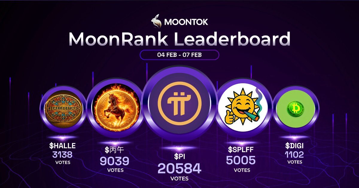sdpmola's tweet photo. Moon to the Moon
#moonrank
$BINGWU π₯π΄ https://t.co/jqXoumC1wr