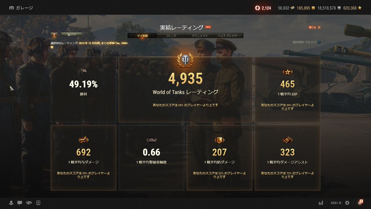 JtR1234's tweet photo. #WoT　
いまのじつりき
1枚目/総合　　　　　4935
2枚目/直近(2026/1)　4192 https://t.co/qxuU2g07GP