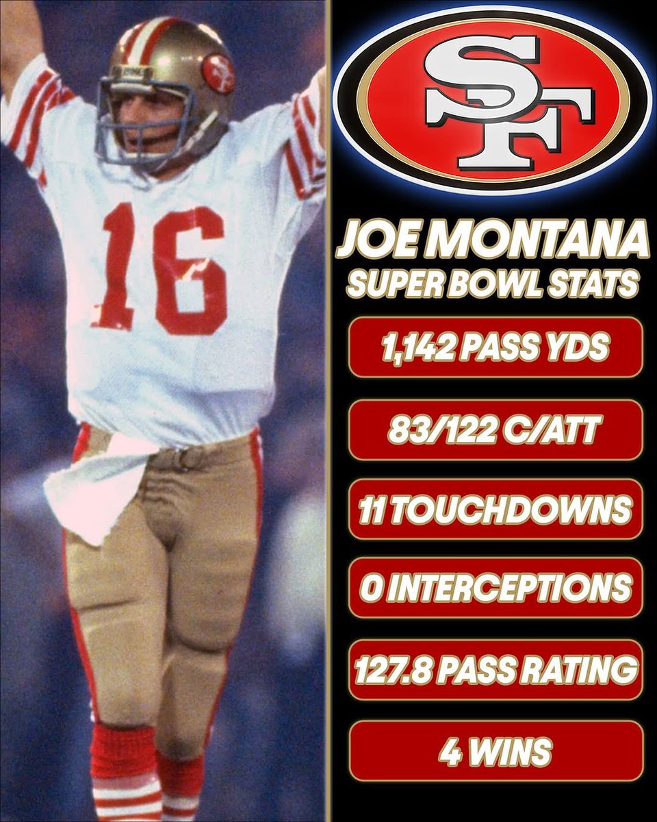 Friendly reminder, Joe Montana is undefeated in the SB 🔥

How would Joe fair in today’s game 🤔