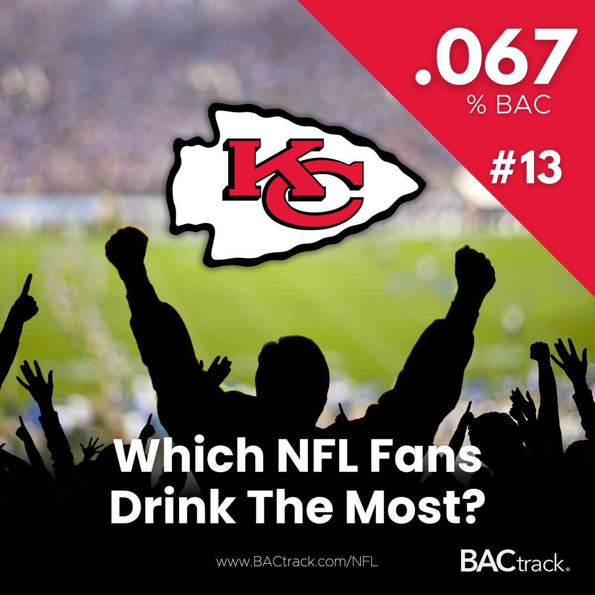 BACtrack | The Leader in Breathalyzers tweet media