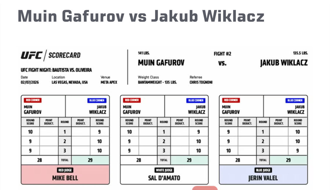 19KEG89's tweet photo. @DieHardMMAPod I think they gave him the 3rd so he didn't get screwed by the refs if gafurov doesn't tap he probably wins 29-28 https://t.co/jrbRHCiSuw