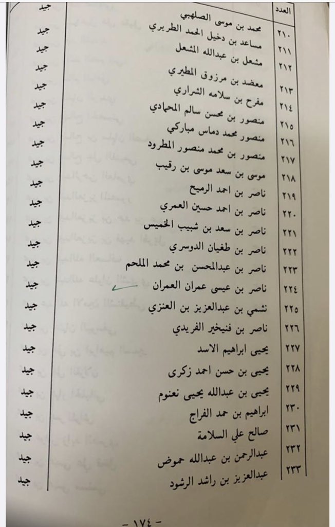 بعضاً من ..
أسماء الخريجين من كلية الشريعة عام 1394/1393