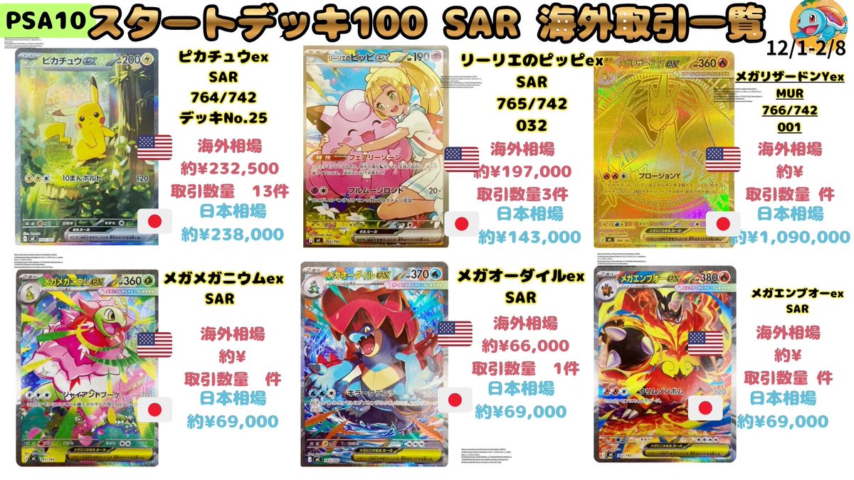 スタートデッキ100のPSA10海外相場、改めて壊滅的ですね