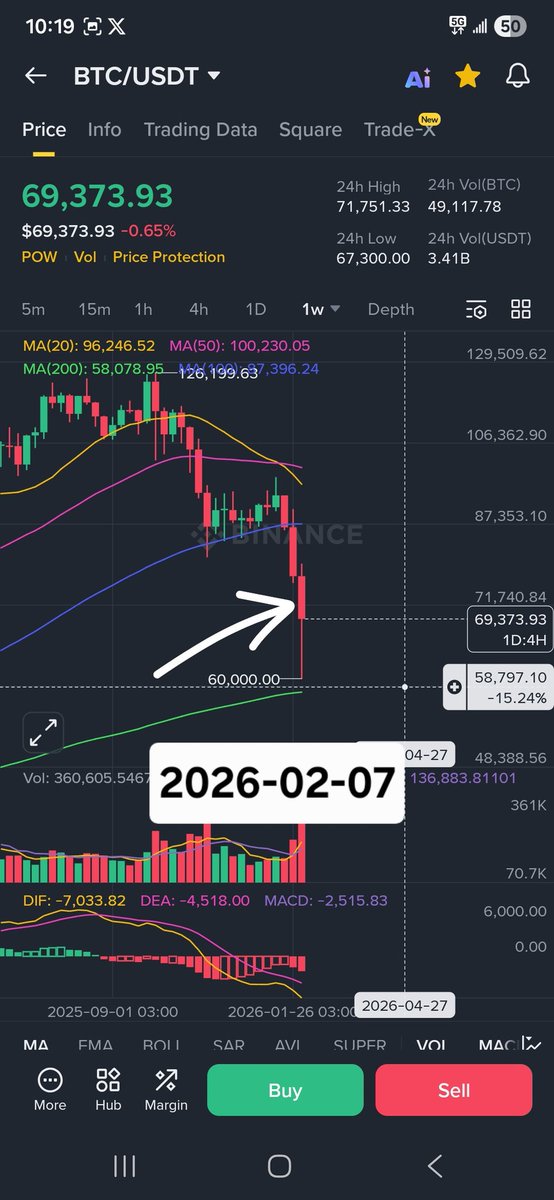 million_teklu's tweet photo. $BTC
History's repeating itself. https://t.co/r1mMoscut6