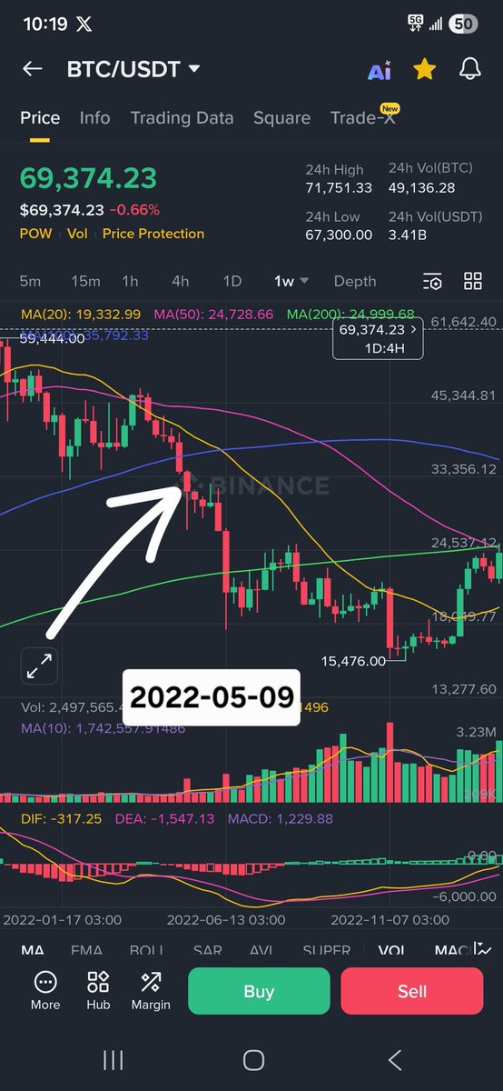 million_teklu's tweet photo. $BTC
History's repeating itself. https://t.co/r1mMoscut6