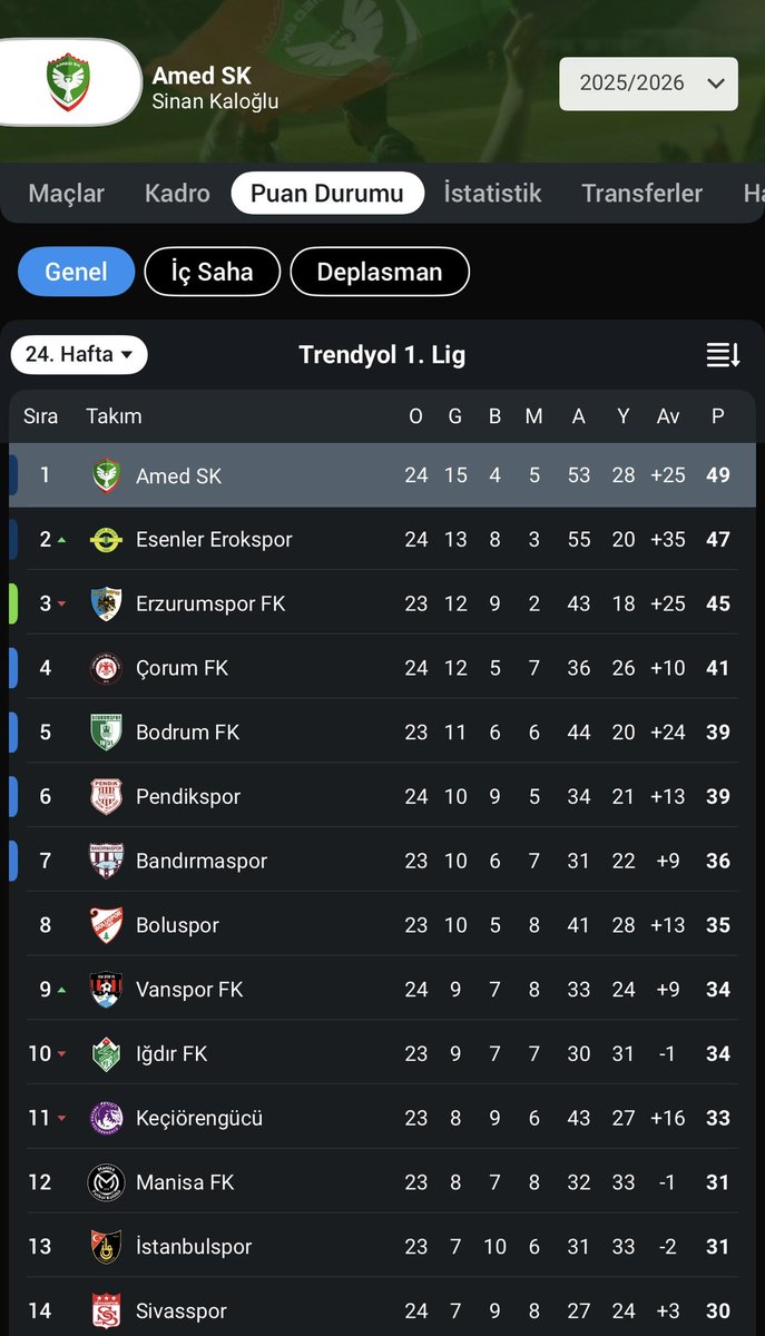 Zirve yakışır #Amedspor ❤💚