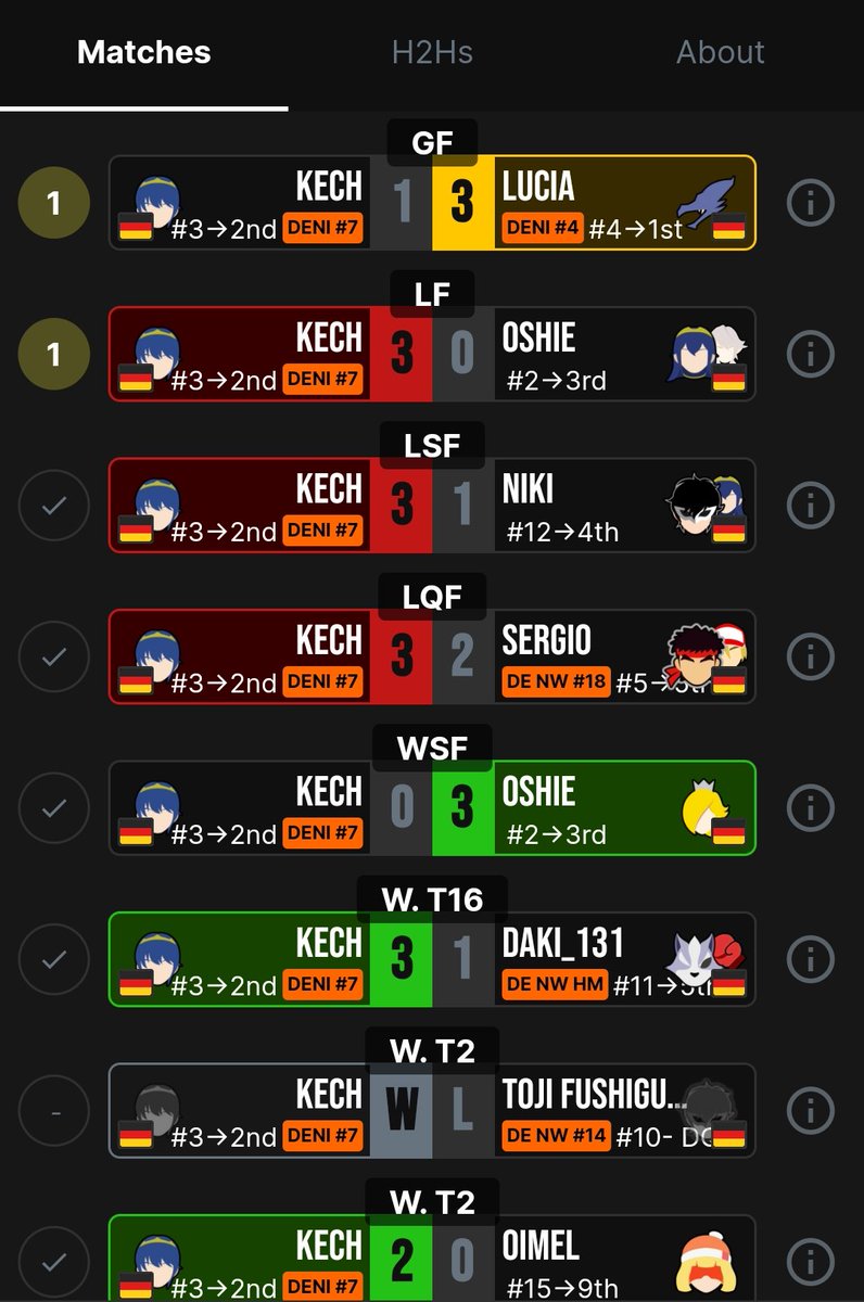 Snarl | Kech tweet media