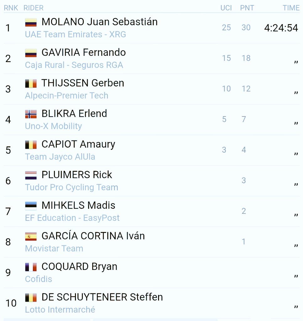 عالم الدراجات🚴🏼‍♂️ tweet media