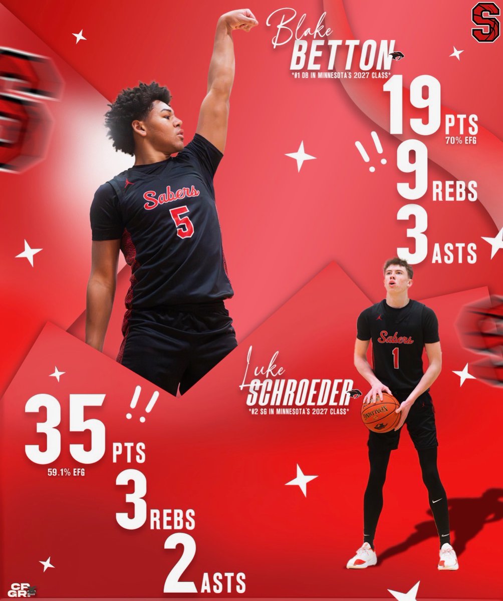 Shakopee Boys Basketball tweet media