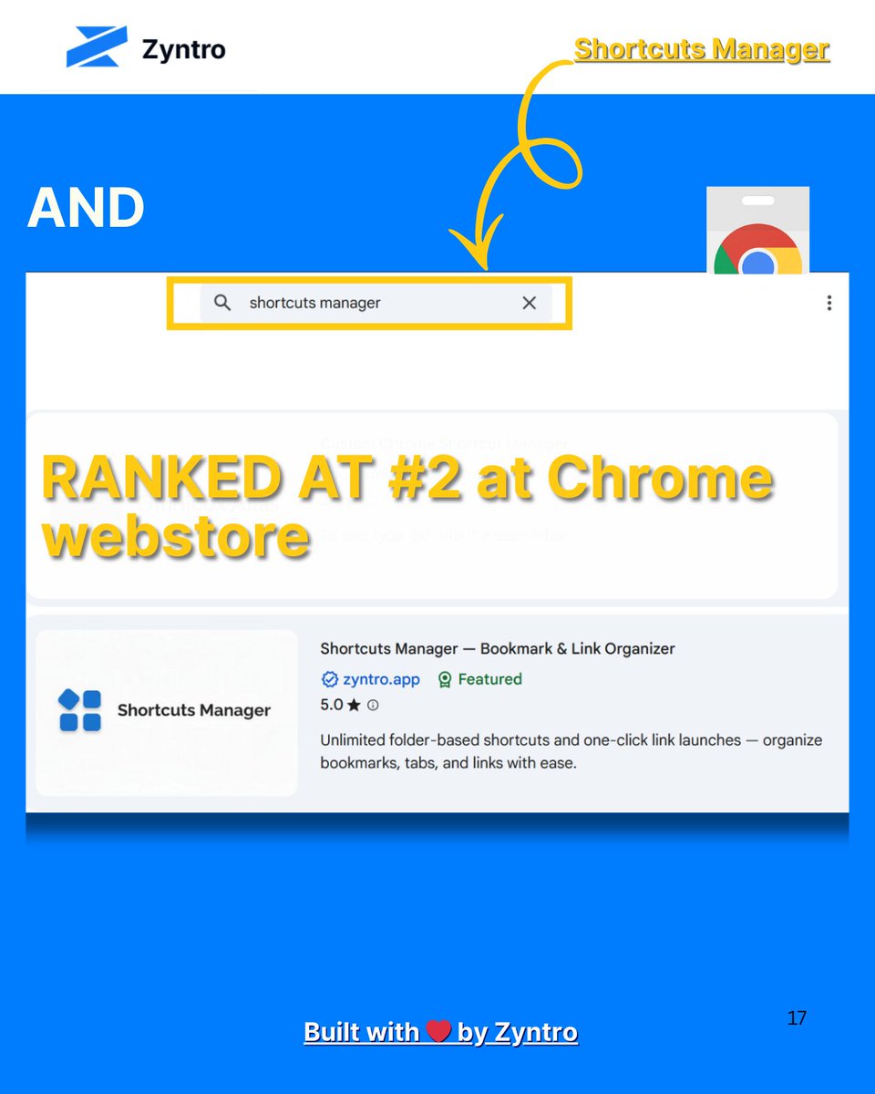 ZyntroOfficial's tweet photo. We’re now #1 on Google Search and #2 on the Chrome Web Store for “shortcuts manager” 🚀

Built in public. Shaped by real user feedback.
And we’re just getting started.

More updates coming soon 👀⚡

#BuildInPublic 
#StartupGrowth 
#Chrome 
#Productivity 
#Google https://t.co/sJK4eg7mfj