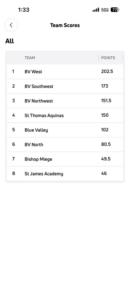 Danny Catanzaro tweet media