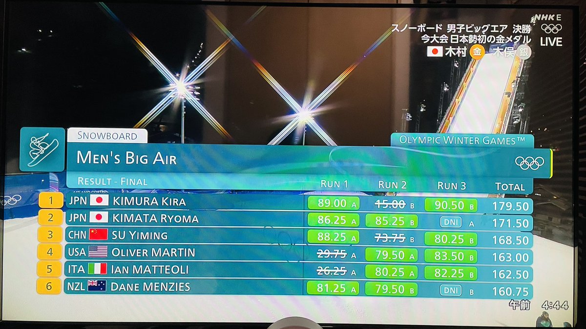 ricchan_55's tweet photo. 🏅🇯🇵！！ https://t.co/P7fgBqbrfJ