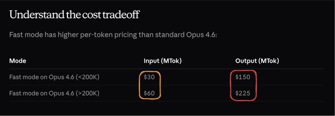 $225 per million output tokens💀 How much does it actually cost ...
